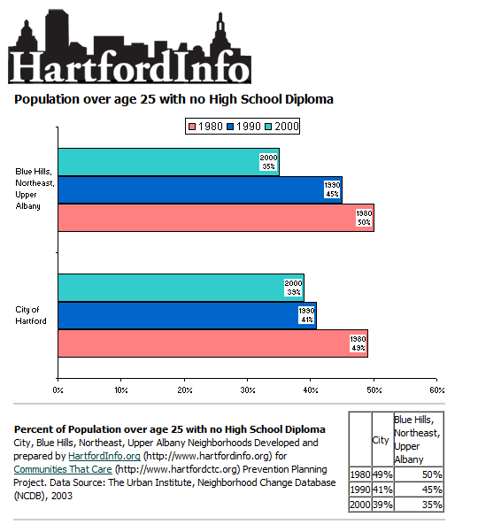 Closing Schools In Hartford’s North End Would Violate Civil Rights